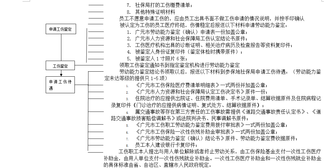 廣元社保增減員申報(bào)辦理指南_社保報(bào)銷流程 第2張 廣元社保增減員申報(bào)辦理指南_社保報(bào)銷流程 第2張