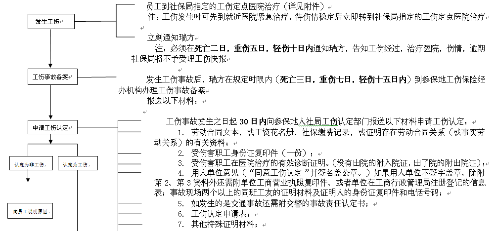 達(dá)州社保增減員申報(bào)辦理指南_社保報(bào)銷流程 第1張 達(dá)州社保增減員申報(bào)辦理指南_社保報(bào)銷流程 第1張