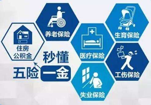 2018五險(xiǎn)一金新規(guī)定你知道多少？ 第1張