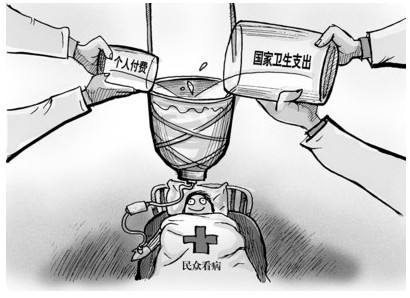 醫保報銷費用怎么算？ 第1張