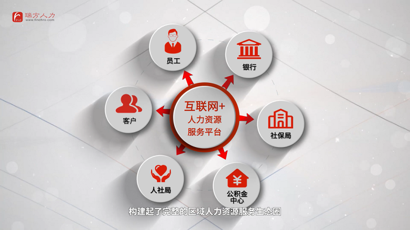 捷報！瑞方人力中標成都天府軟件園 第3張