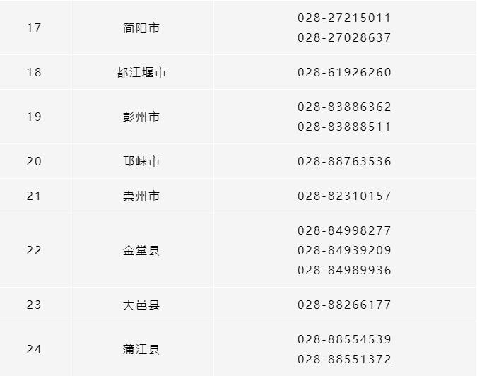 所有參保人，成都市各區(qū)（市）縣醫(yī)保經(jīng)辦機(jī)構(gòu)咨詢電話清單請(qǐng)收好！ 第3張