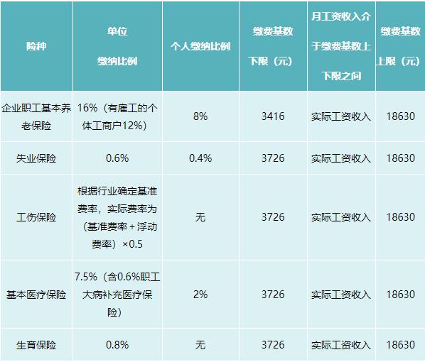 2021年四川社保繳費標準 第1張 2021年四川社保繳費標準 第1張