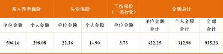 成都最新社保繳費標準出爐！看看你每月繳多少？ 第3張