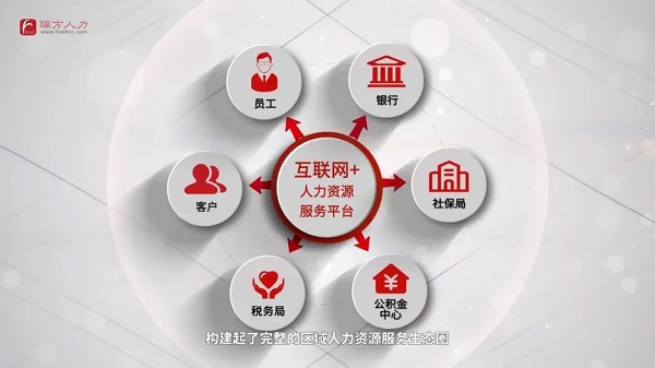 榮譽??！瑞方人力獲評2021年度成都市人力資源服務骨干企業 第4張