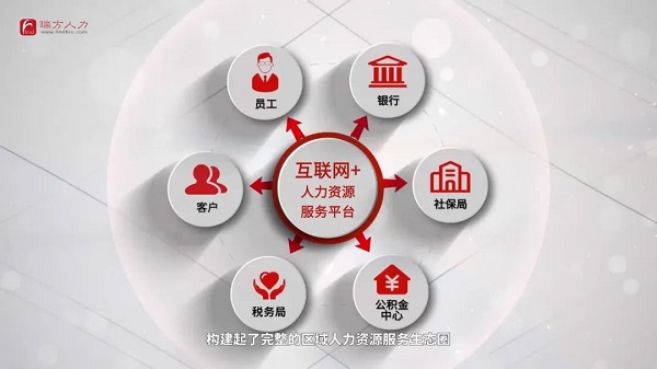 喜訊!瑞方人力中標武侯區(qū)人社局靈活從業(yè)勞務市場運營服務采購項目 第3張 喜訊!瑞方人力中標武侯區(qū)人社局靈活從業(yè)勞務市場運營服務采購項目 第3張