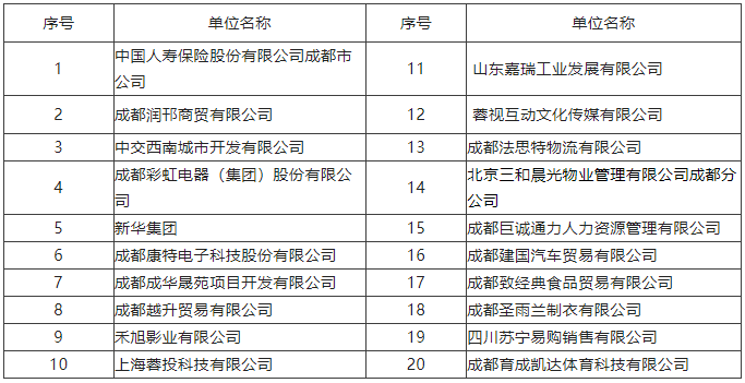 【活動預告】2月3日，武侯區2023年春風行動暨就業援助月專場招聘活動，職等你來！ 第2張