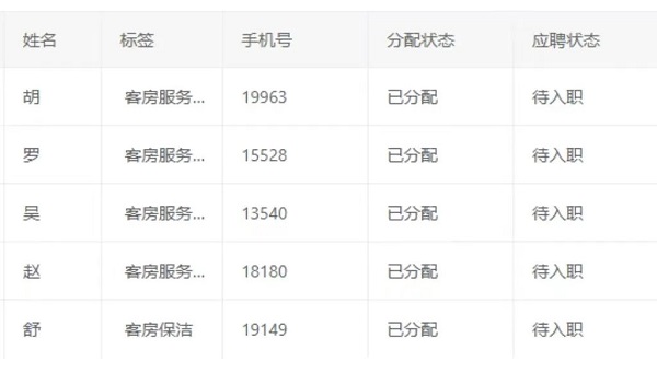 數(shù)字賦能，精準對接！——瑞方人力這場網(wǎng)絡招聘會成效顯著 第2張