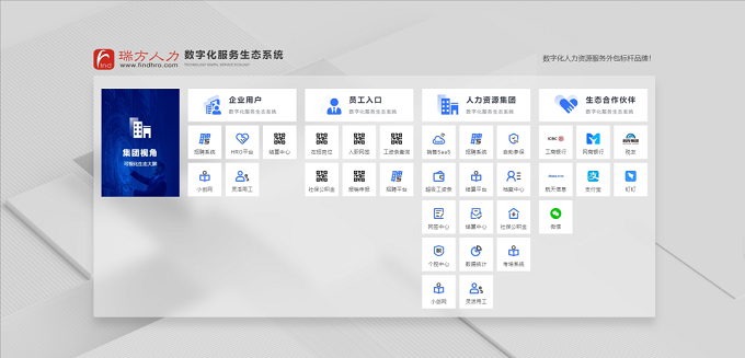 全新上線,瑞方人力官網(wǎng)升級(jí)更新,等你來(lái)體驗(yàn)! 第4張 全新上線,瑞方人力官網(wǎng)升級(jí)更新,等你來(lái)體驗(yàn)! 第4張