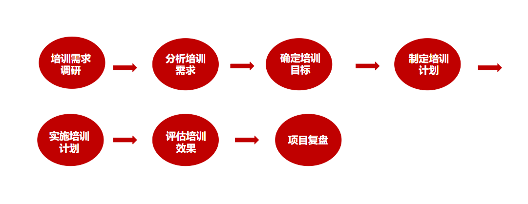 企業(yè)培訓(xùn)咨詢